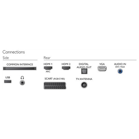 LED televize Philips 22PFH4000