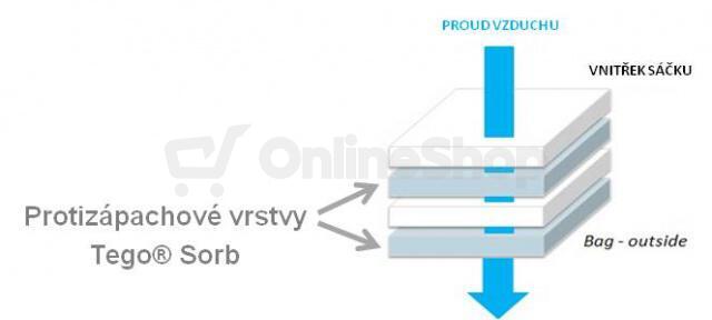 Sáčky do vysavače Rowenta ZR200540 High Hygiene+ 4pcs textilní