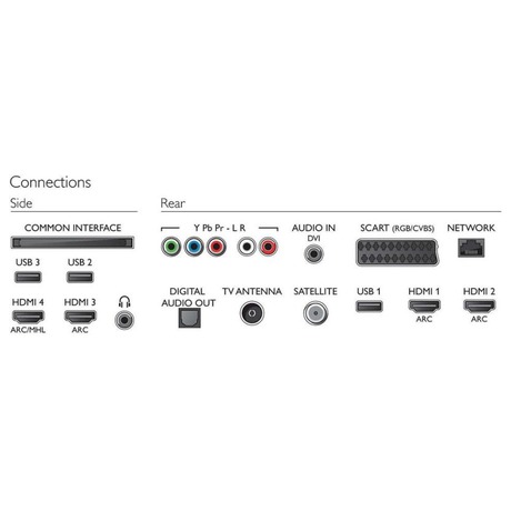Philips 43PUS6501 (foto 14)
