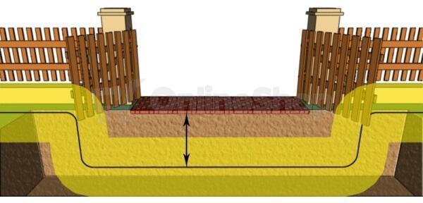 Elektronický neviditelný plot Dog Trace d-fence 101