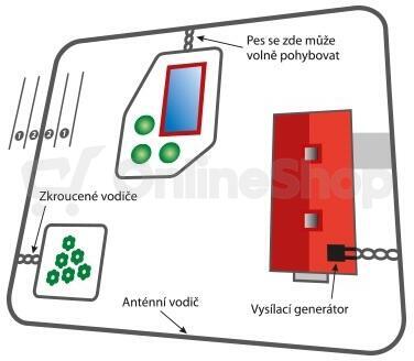 Elektronický neviditelný plot Dog Trace d-fence 101