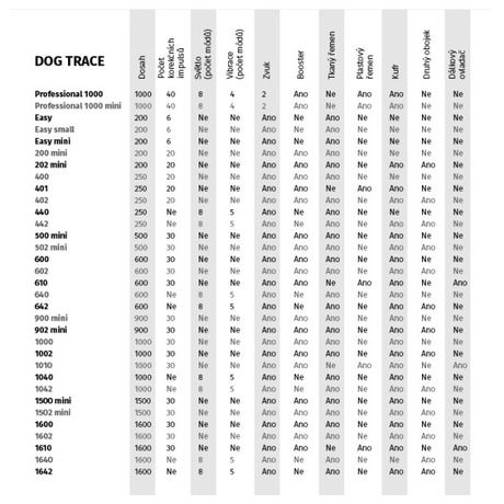 Obojek elektronický/výcvikový Dog Trace d-control 1000 - Dog Trace d-control 1000 (foto 7)