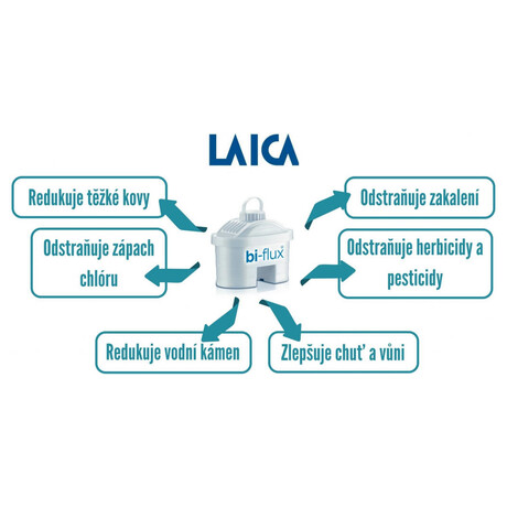 Filtry do filtran konvice Laica Bi-Flux 3+1