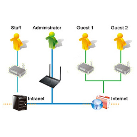 Router Asus DSL-N14U - Asus DSL-N14U (foto 3)