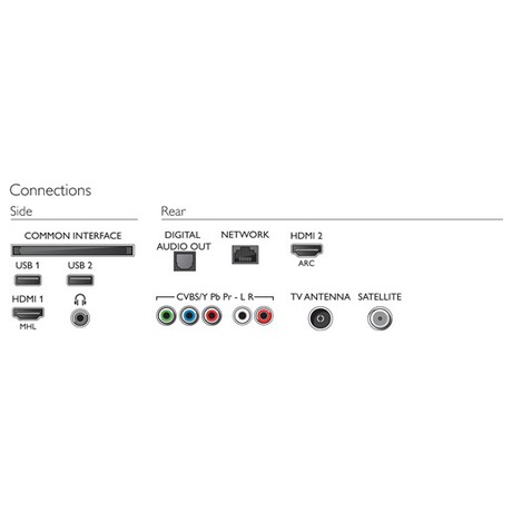Philips 32PHS5301 (foto 10)
