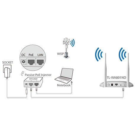 TP LINK TL-WA801ND