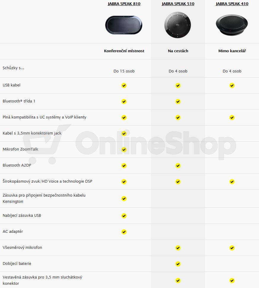 Jabra SPEAK 510, USB, BT (7510-209)
