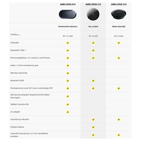 Jabra SPEAK 510+, USB, BT, LINK 360, MS (7510-309)