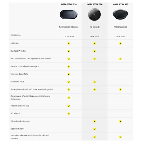 Jabra SPEAK 810, USB - Jabra SPEAK 810, USB (foto 1)