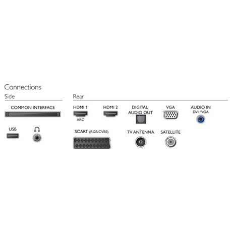 Philips 24PHS4031 (foto 6)
