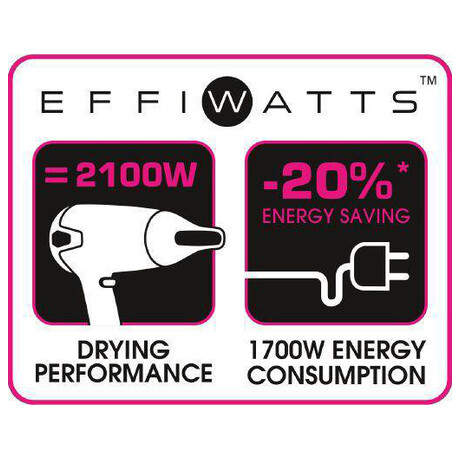 Rowenta CV5372F0 Studio Dry Effiwatts (foto 8)