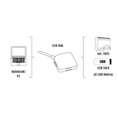 HAMA USB HUB/ 4&nbsp;porty/ USB 3.0/ černý (foto 3)