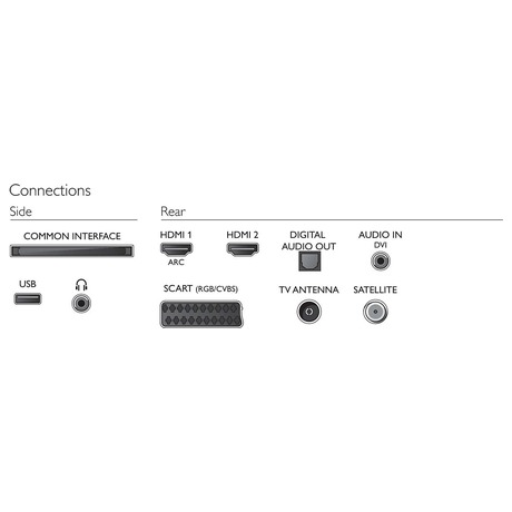 Philips 43PFS4132 (foto 6)