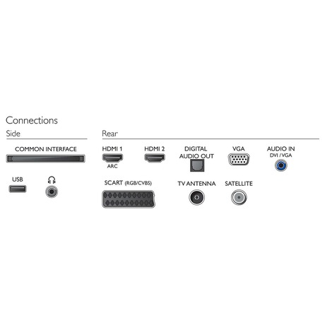 Philips 24PFS4032/12 (foto 2)