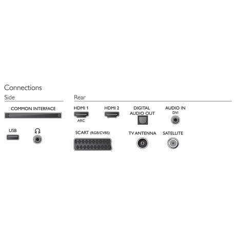 Philips 32PFS4132 (foto 3)