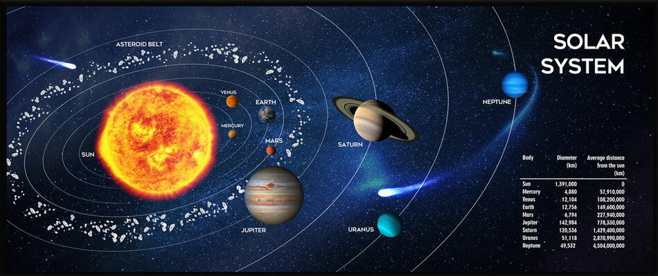Podložka pod myš látková SOLAR SYSTEM, herní, 350x900