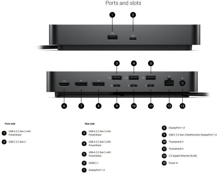 DELL Pro Thunderbolt 4 Smart Dock - SD25TB4 (DELL-SD25TB4)