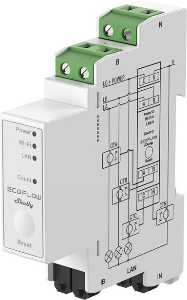Chytrý elektroměr EcoFlow x Shelly Smart Meter