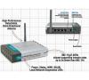 Router Wireless D-Link DI-524 AirPlusG 11/54Mbps