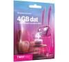 T-Mobile SIM Twist S námi, 4GB (700618)