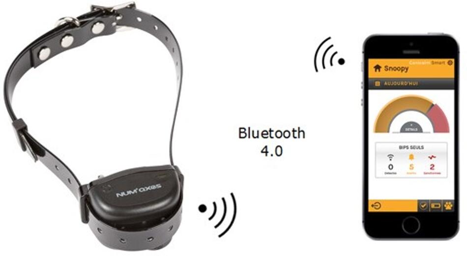 Canicalm Smart