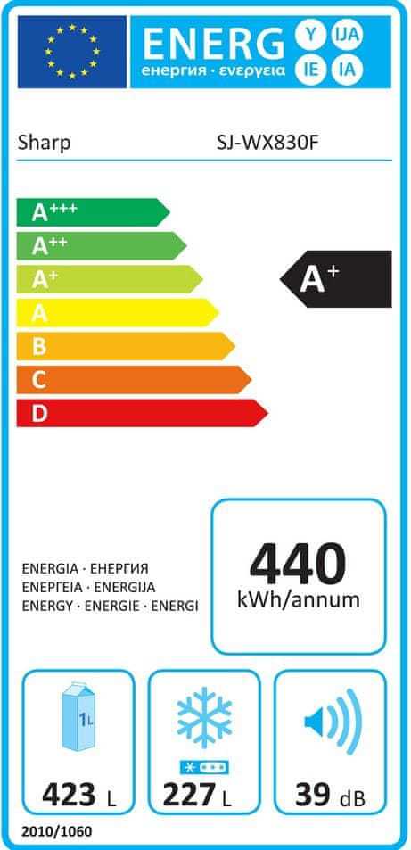 Energetický štítek