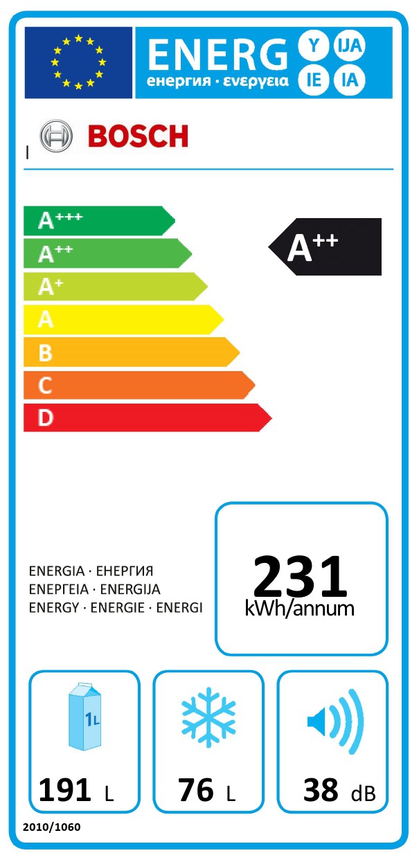 Energetický štítek