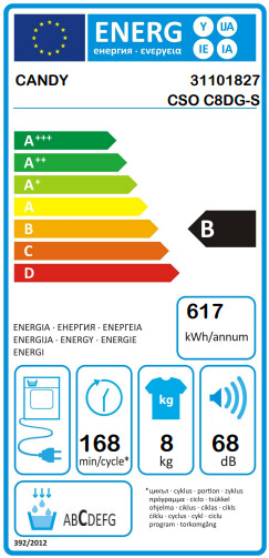 Energetický štítek