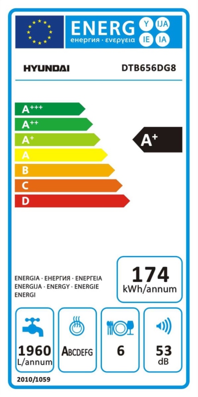 Energetický štítek