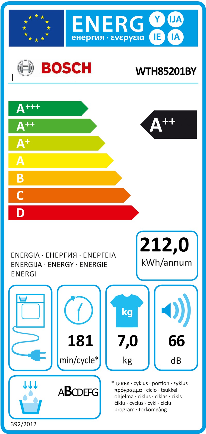 Bosch wth85201by