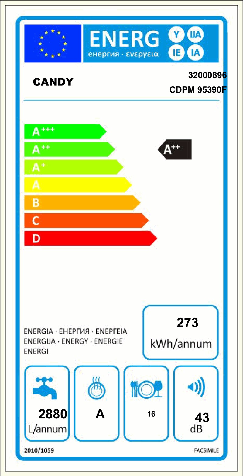 Energetický štítek