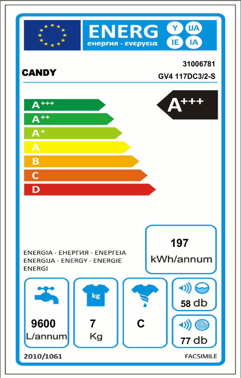 Energetický štítek