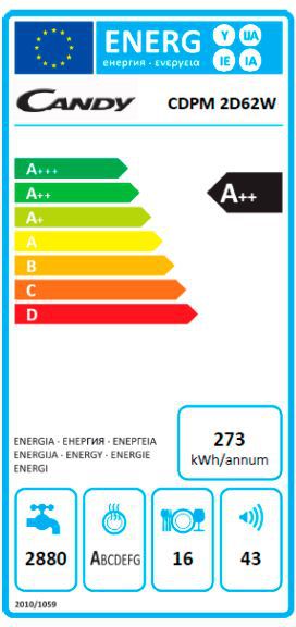 Energetický štítek