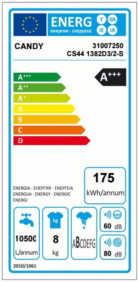 Energetický štítek