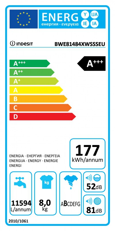 Energetický štítek