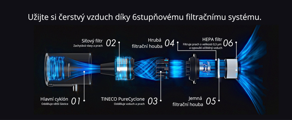 Šestistupňová filtrace