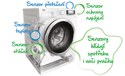 OptiSense®
