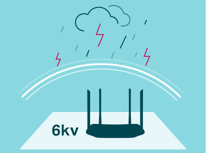 ADSL router TP-Link Archer VR300